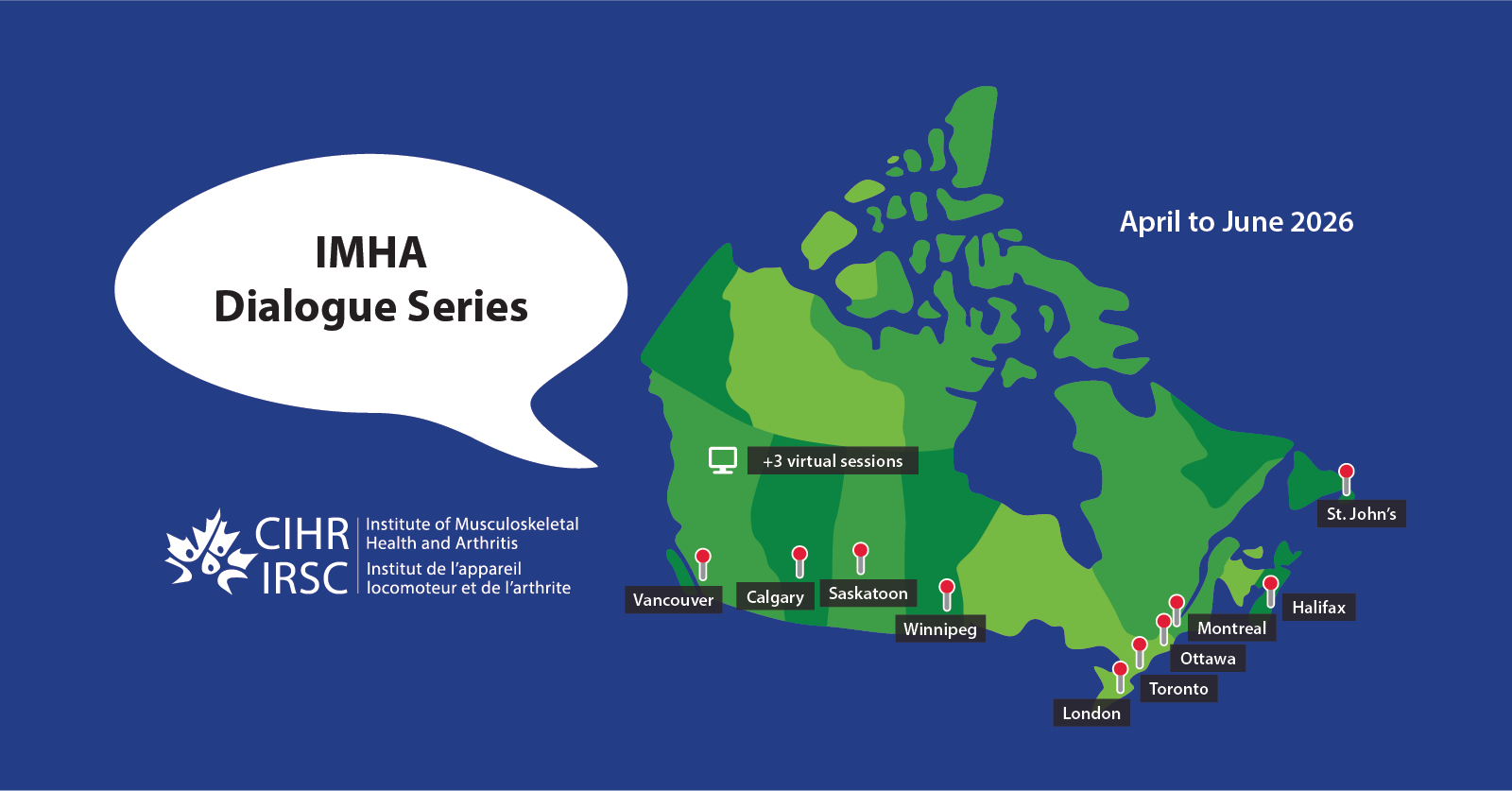 CIHR's