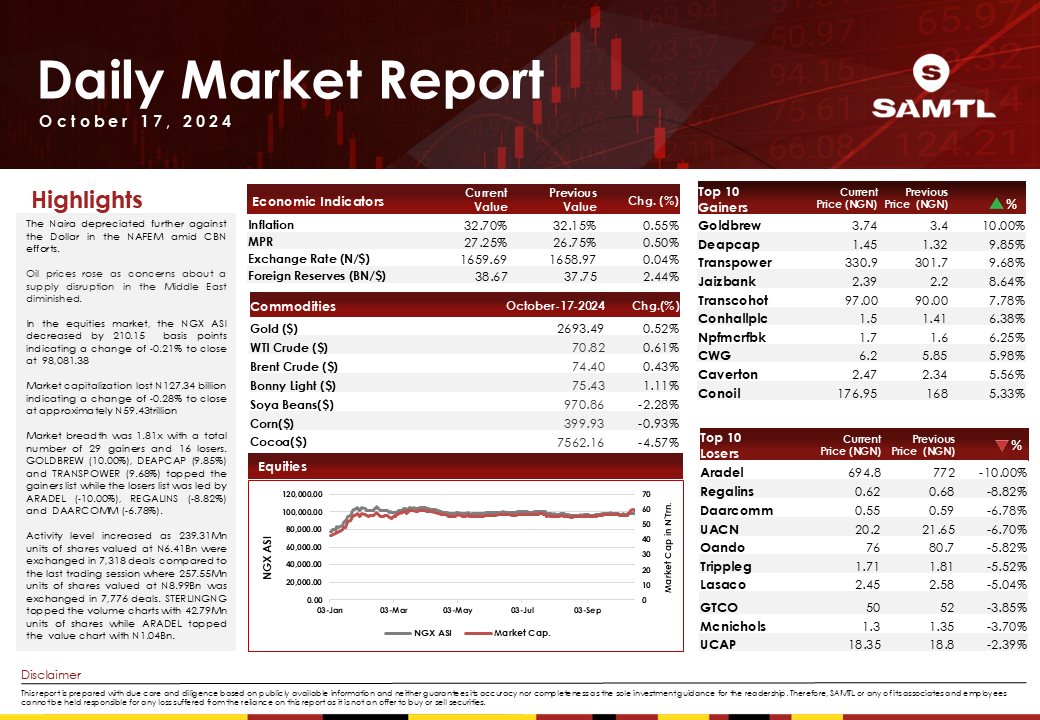 https://stratus.campaign-image.com/images/1096763000000155227_1683129244611_daily_market_report_may_3.png