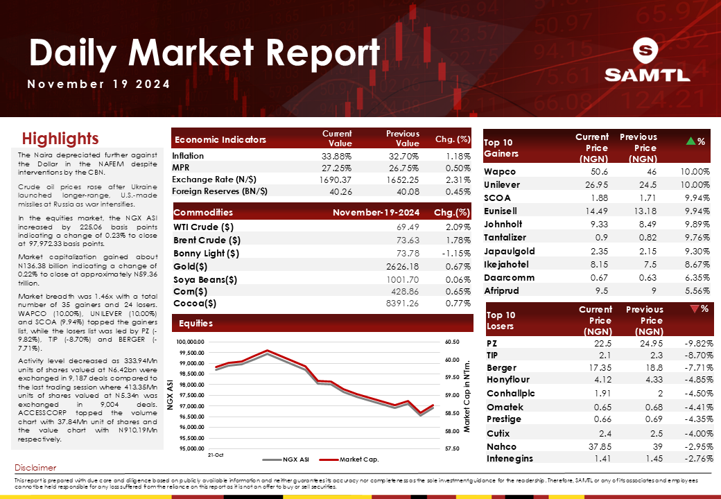 https://stratus.campaign-image.com/images/1096763000000155227_1683129244611_daily_market_report_may_3.png