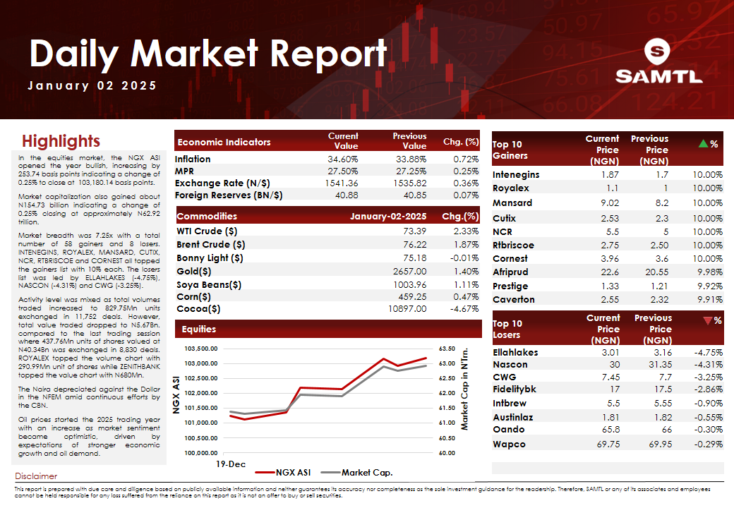 https://stratus.campaign-image.com/images/1096763000000155227_1683129244611_daily_market_report_may_3.png