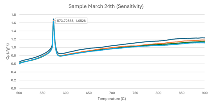 https://stratus.campaign-image.com/images/1112819000003851004_zc_v1_1732560532651_sample_chart.png