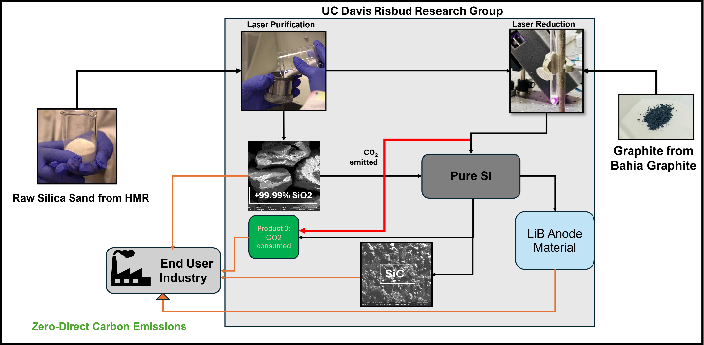 https://stratus.campaign-image.com/images/1112819000004137004_zc_v1_1733763249181_risbudresearchgroup.png