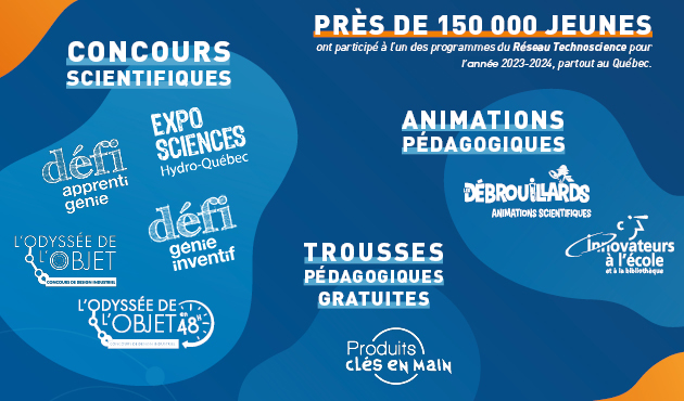 Les différents programmes du réseau