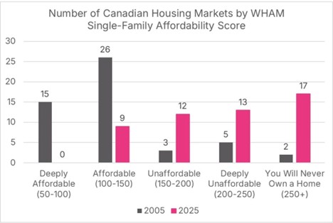 https://stratus.campaign-image.com/images/1155186000007776058_zc_v1_1739456442388_canadian_housing_market.jpg