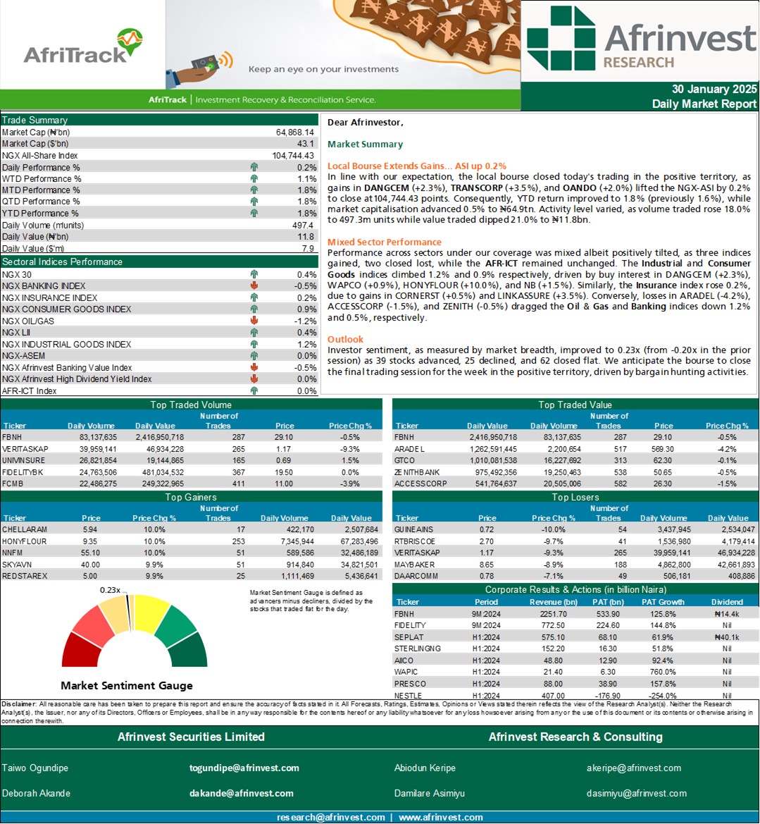 https://bsr.afrinvest.com/