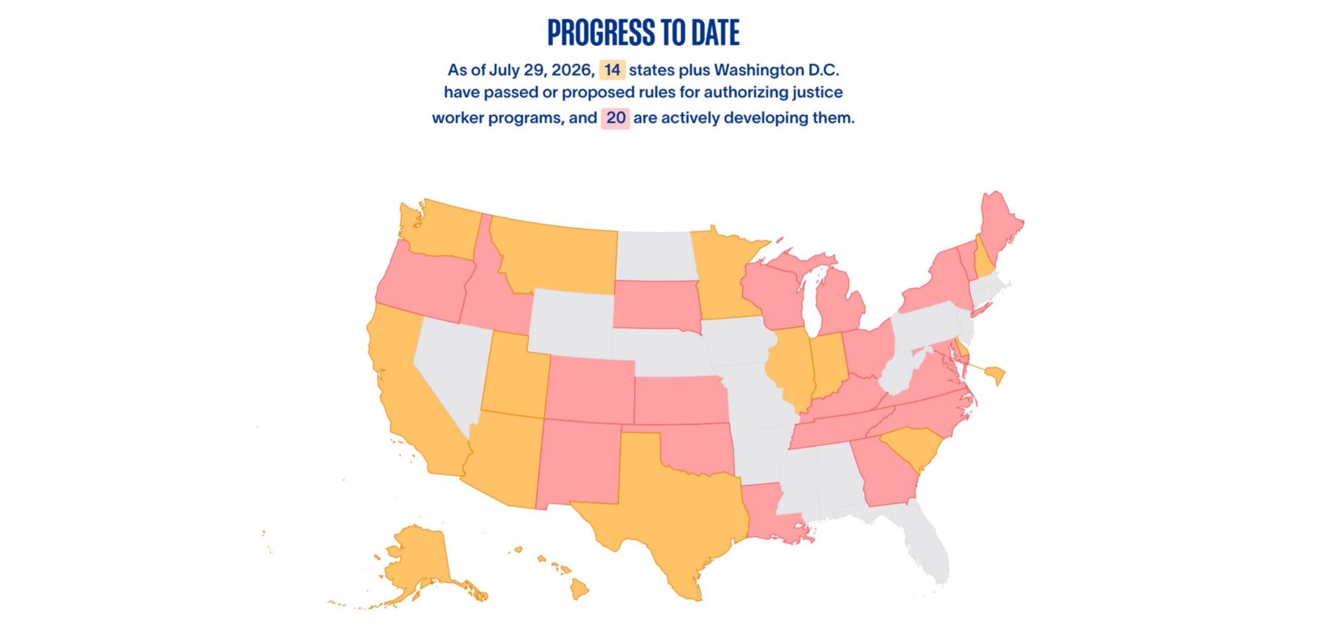 Progress map of states plus Washington D.C. that have passed or proposed rules for authorizing justice worker programs, or actively developing them. States that have passed or proposed rules include Washington, California, Montana, Utah, Arizona, Minnesota, Texas, Hawaii, Alaska, Illinois, Indiana, New Hampshire, South Carolina, Washington D.C., and Delaware. States actively developing include Oregon, Idaho, Colorado, New Mexico, South Dakota, Kansas, Oklahoma, Michigan, Wisconsin, Louisiana, Tennessee, Kentucky, Ohio, North Carolina, Georgia, Virginia, Maryland, New York, Vermont, and Maine.