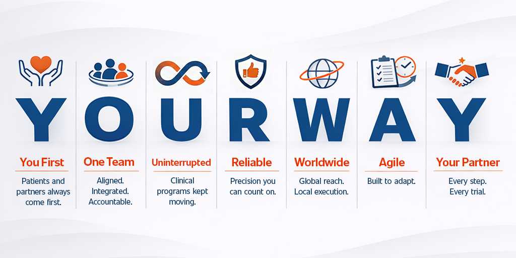 Yourway Principles