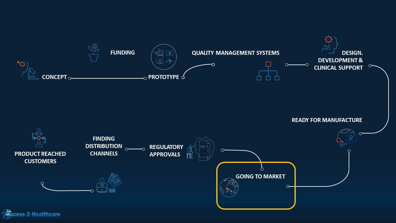 https://stratus.campaign-image.com/images/147340000022148999_zc_v1_1742288413560_147340000019140018_zc_v1_1713235746710_dec_2022_clin_dev_process.jpg