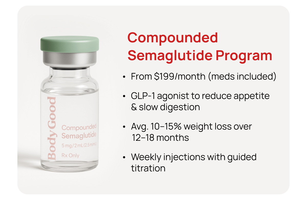 Compounded Semaglutide Program