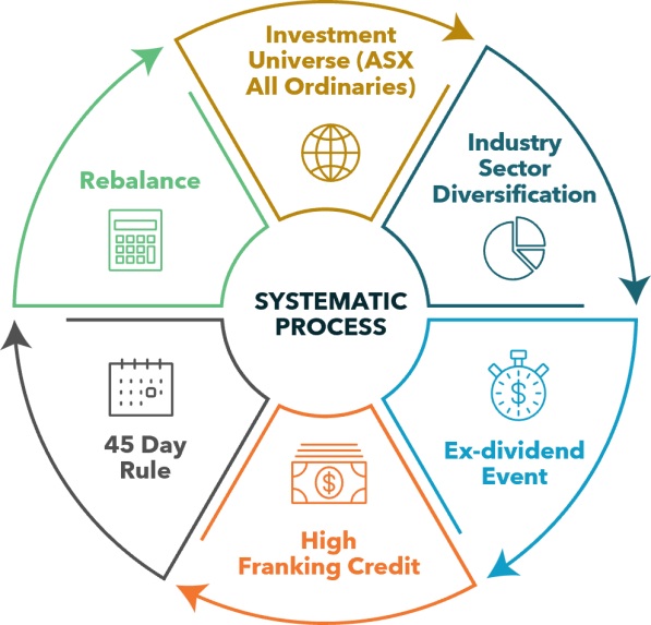 systematic process image