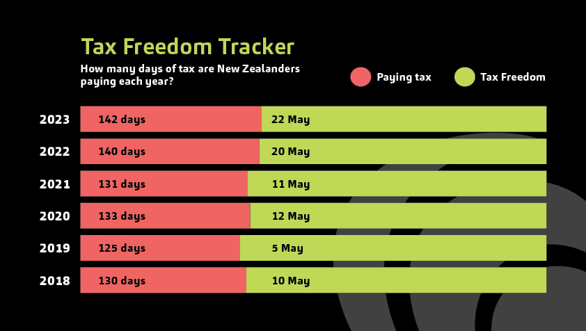 Tax-Freedom-Day-graph