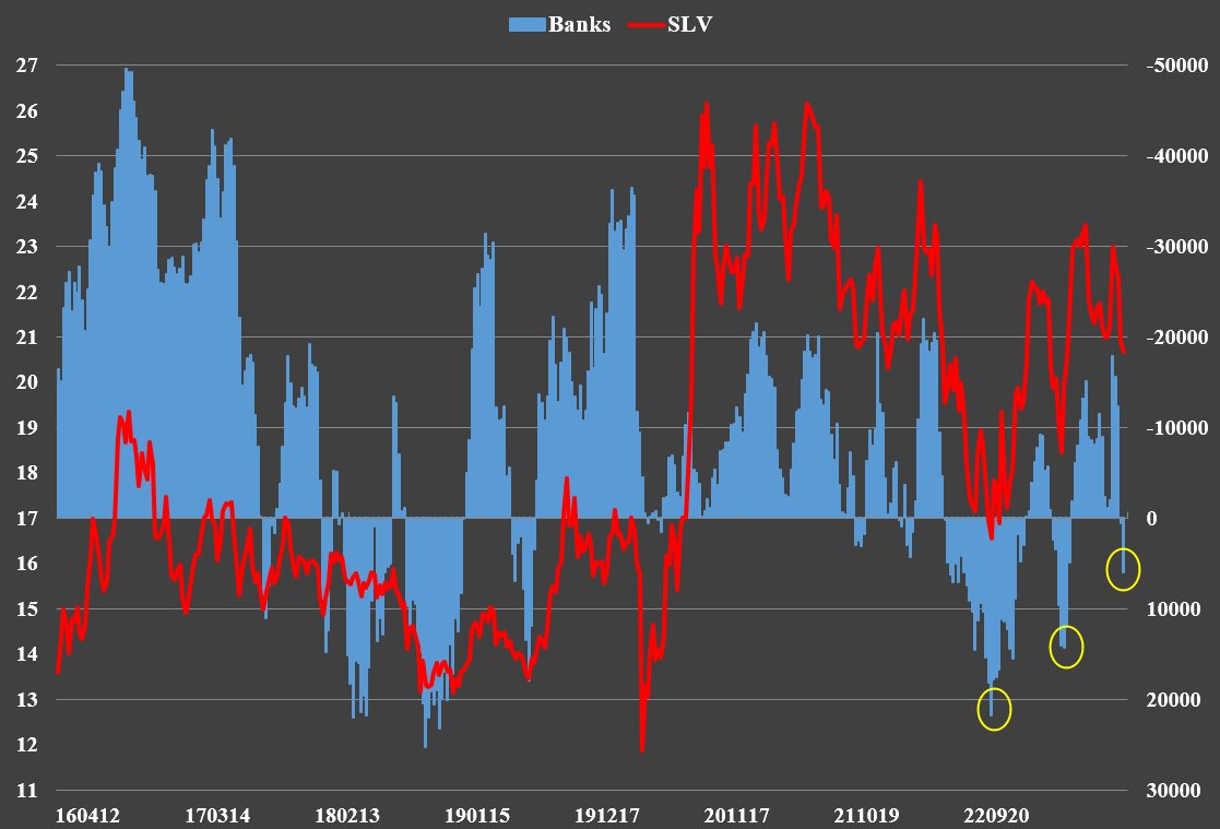 Banks-silver-short-positions-chart