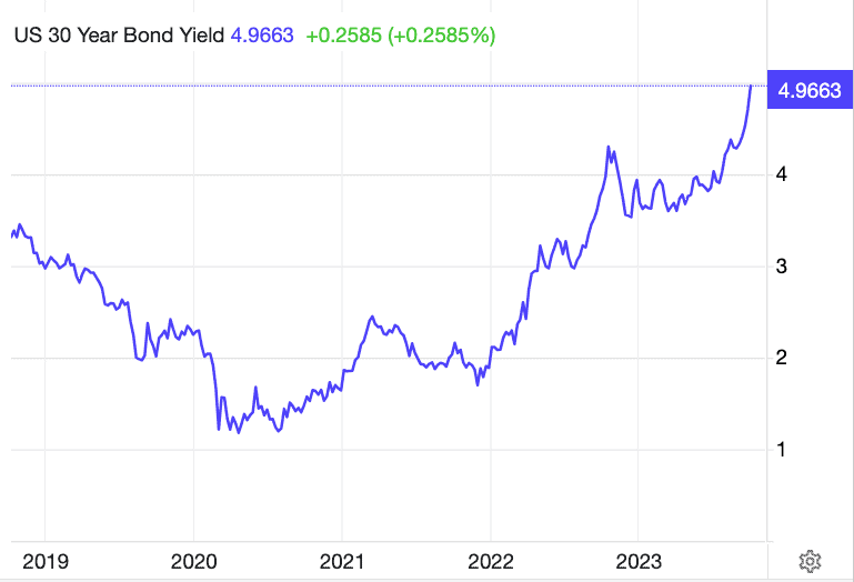 interest-rate-for-US-30-year-bond