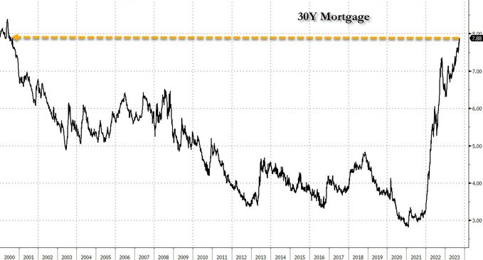 30year-us-mortgage-rates-chart