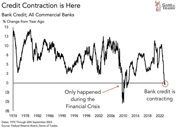 US-Bank-Credit-Contraction-chart