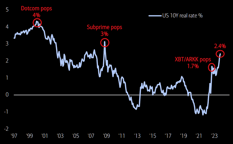 S-10-year-real-rates-whats-next-to-pop-chart.