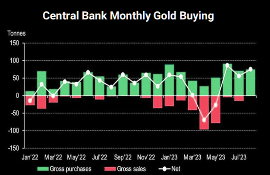 Central-Bank-gold-buying