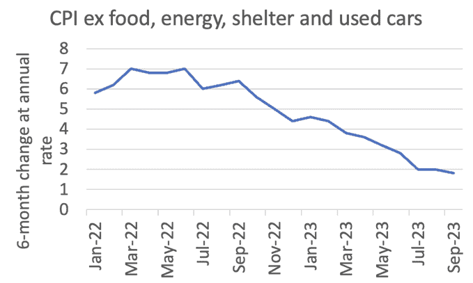 CPI-ex-food-shelter-and-used-cars