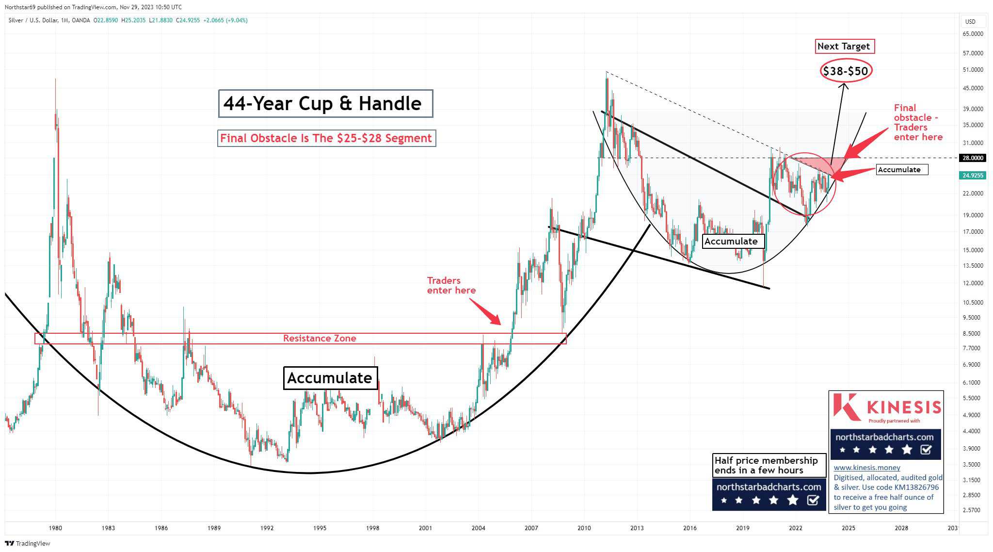 44-year-cup-and-handle