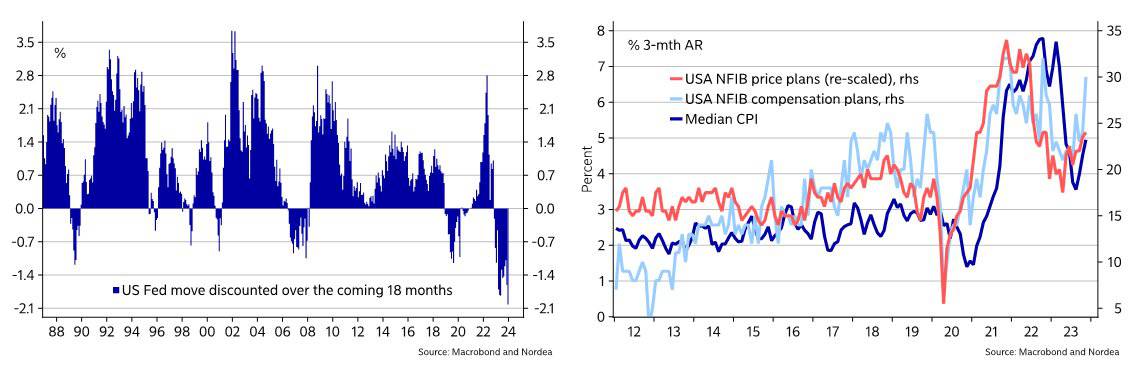 US Fed rate cut