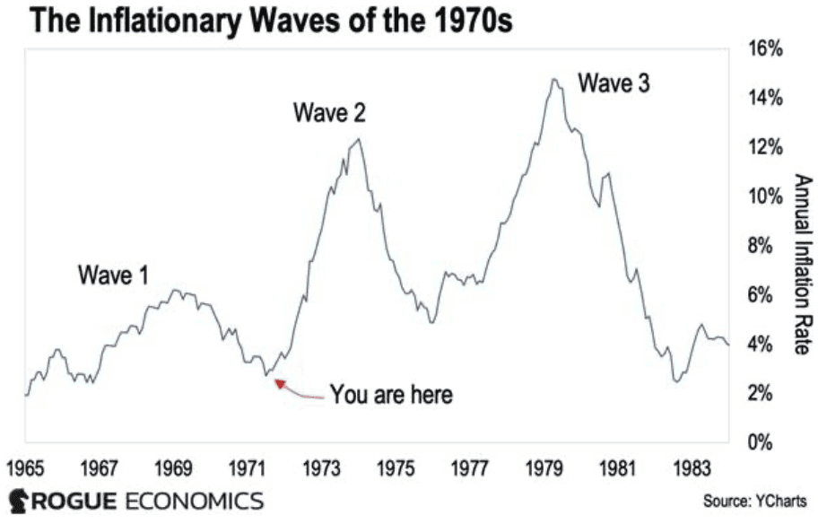 Inflationary Waves of the 1970s