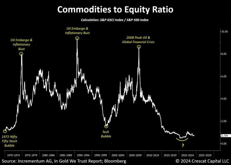 Silver consolidating at Pandemic highs