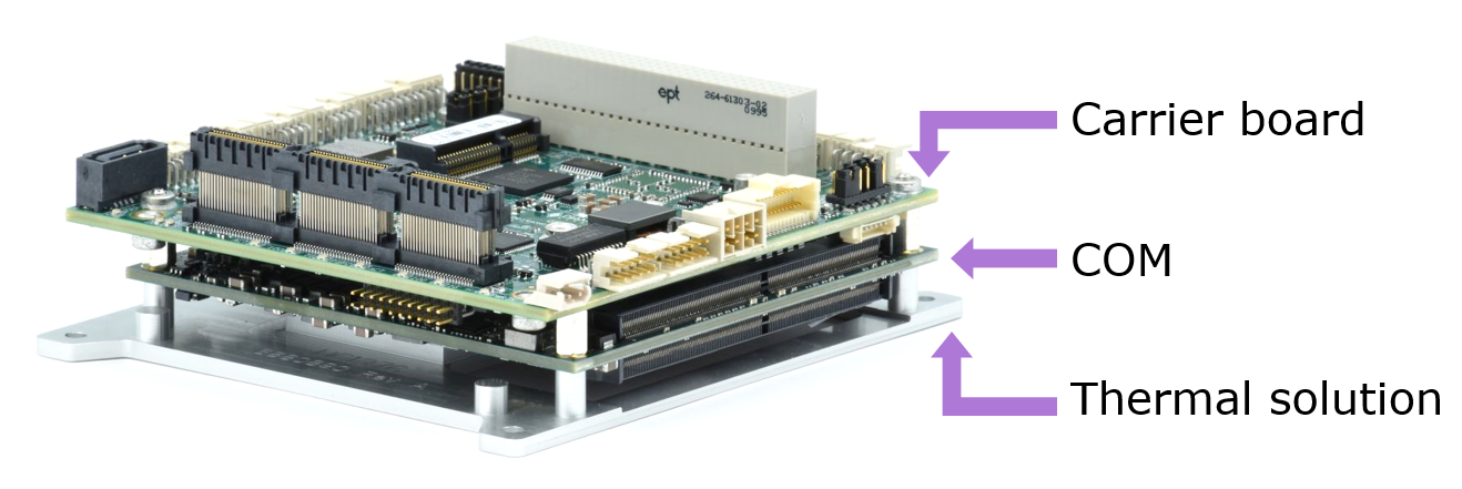 3D drawing of rugged I/O board