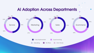 https://stratus.campaign-image.com/images/17229561744737_salesforce-ai-survey-300x_zc_v1_7_13898000036066006.png