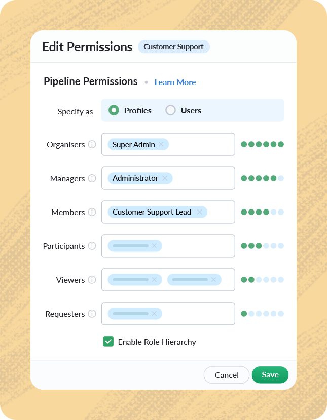 Set the level of permissions for different profiles.