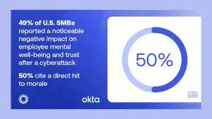 https://stratus.campaign-image.com/images/173022175498412_okta-cyber-security-surve_zc_v1_12_13898000037769006.png
