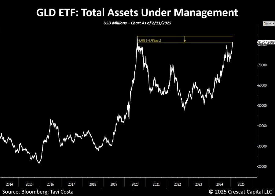 GLD-ETF-total-assets-under-management