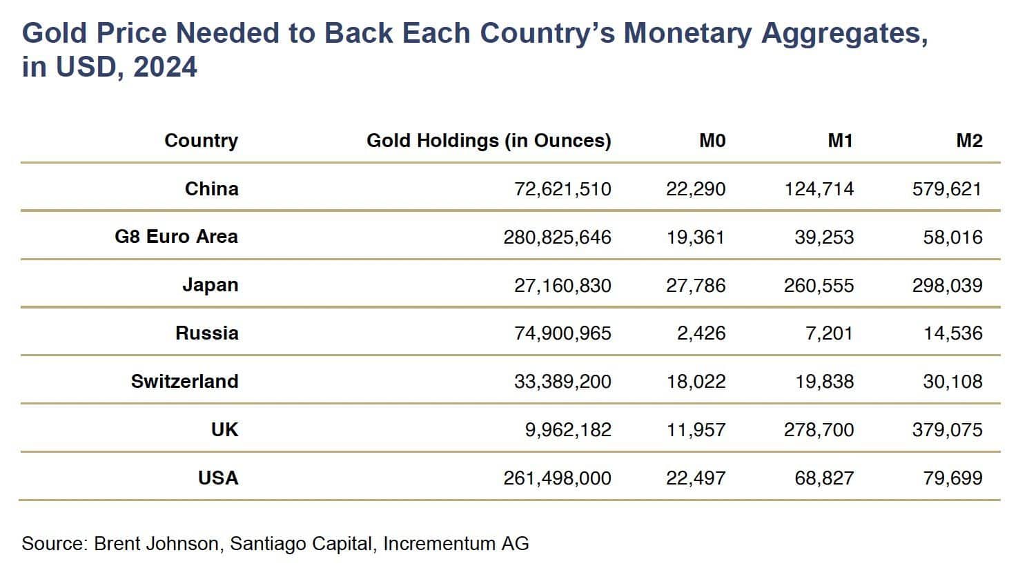 Gold-Price-Need-to-Back-Each-Countrys-monetary-aggregates-in-USD-2024