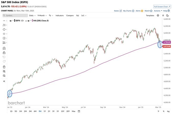 off-52-weeks-highs