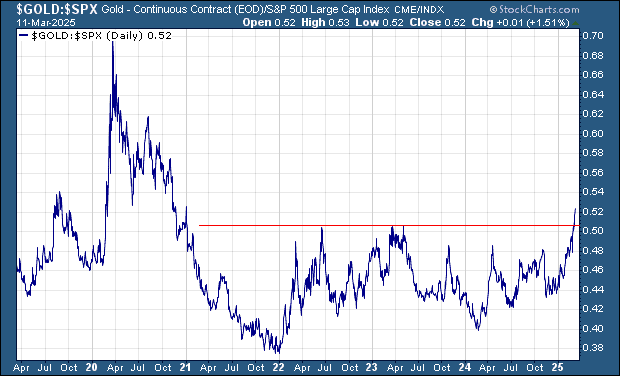 off-52-weeks-highs