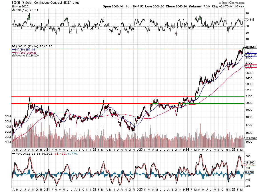 USD-Gold-2000-vs-3000-breakout USD-Gold-2000-vs-3000-breakout