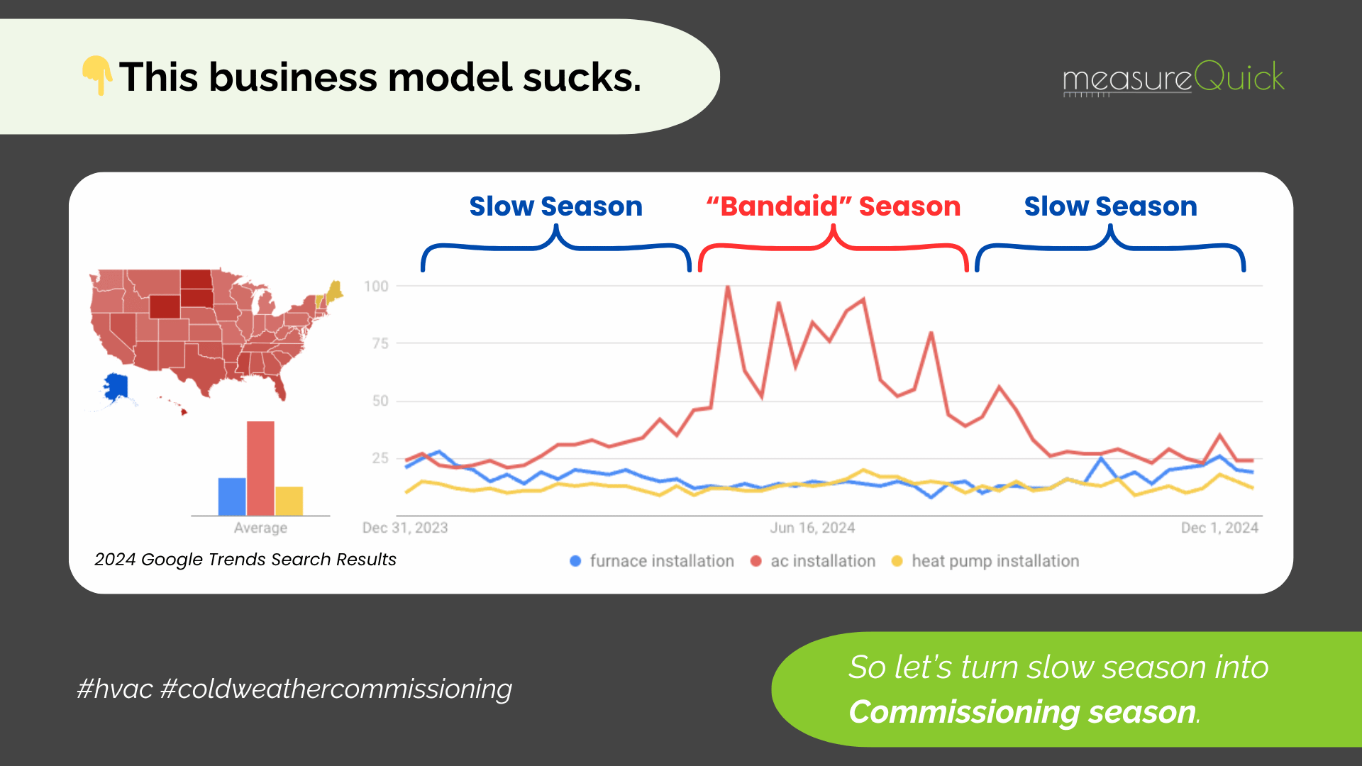 Spring Shoulder Season HVAC Playbook