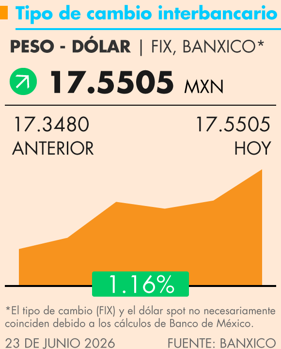 Grafica Termómetro Económico