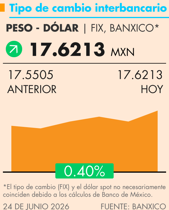 Grafica Termómetro Económico