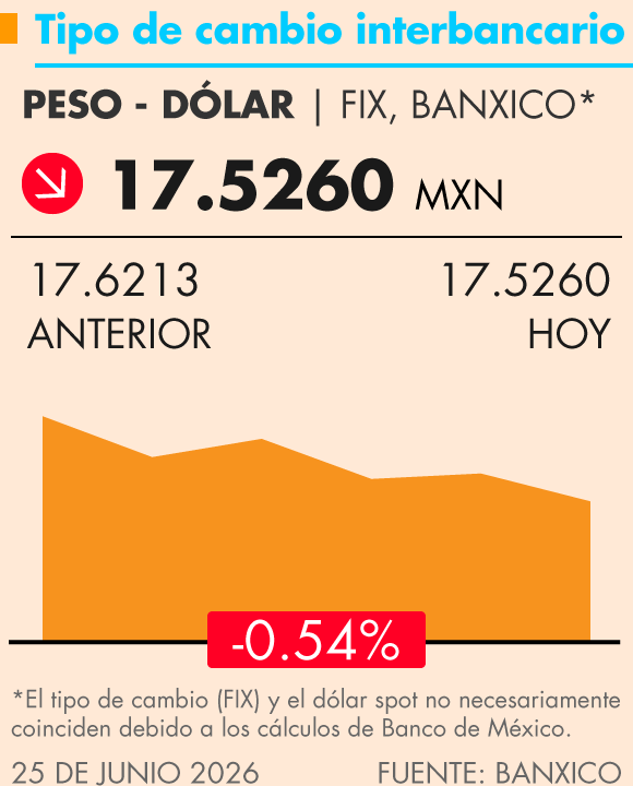 Grafica Termómetro Económico