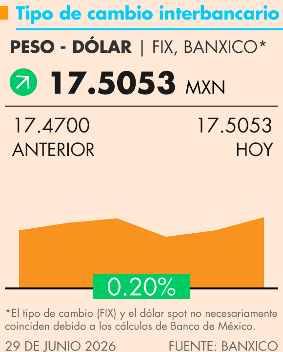 Grafica Termómetro Económico