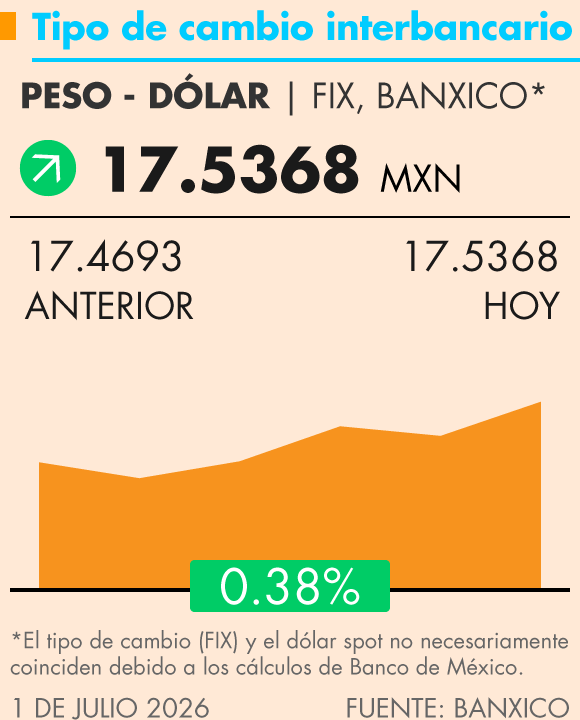 Grafica Termómetro Económico