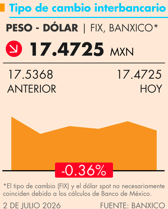 Grafica Termómetro Económico