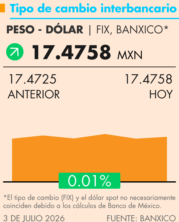 Grafica Termómetro Económico