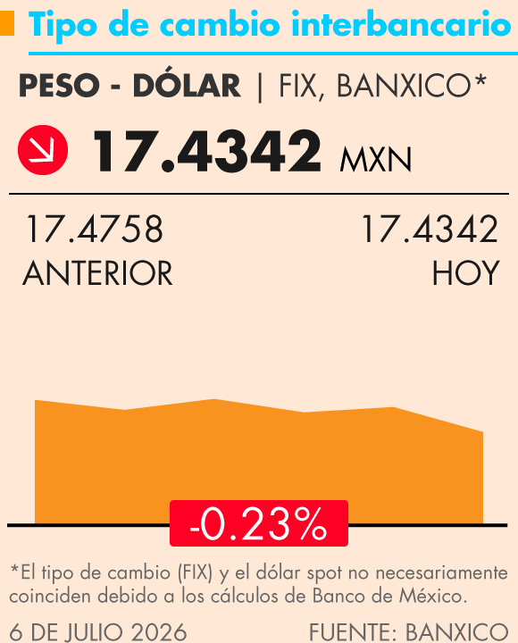 Grafica Termómetro Económico