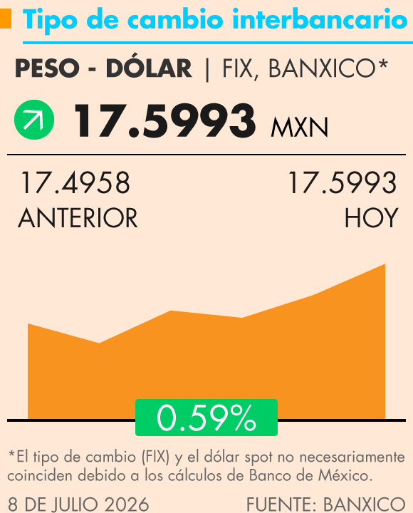Grafica Termómetro Económico