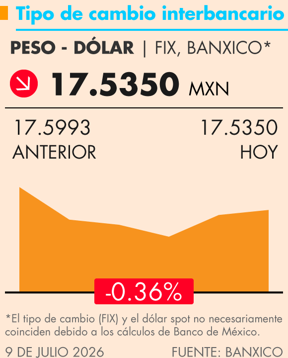 Grafica Termómetro Económico