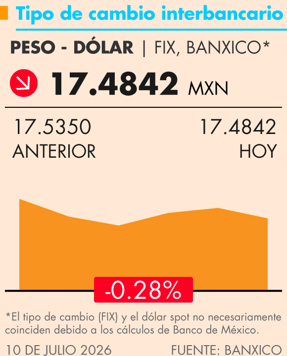Grafica Termómetro Económico