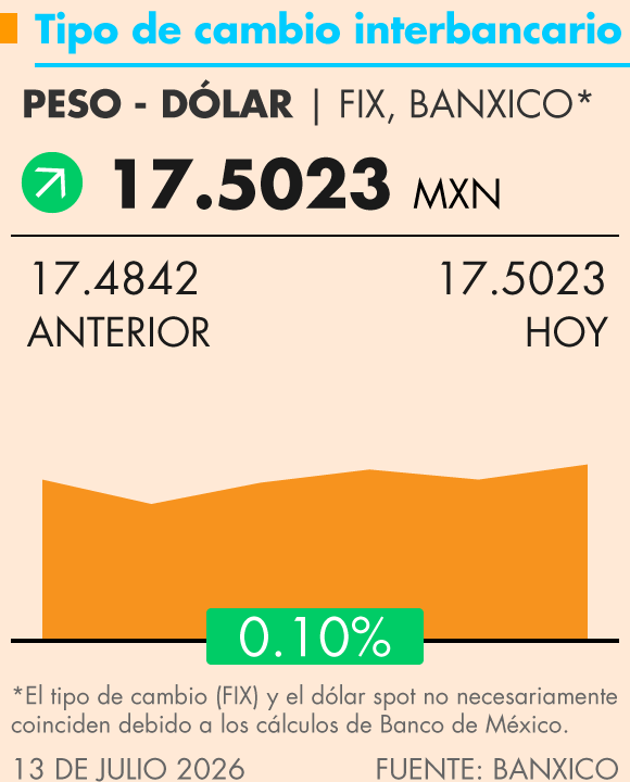 Grafica Termómetro Económico