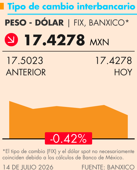 Grafica Termómetro Económico