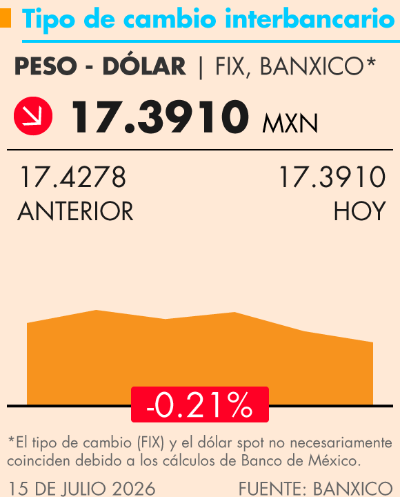 Grafica Termómetro Económico